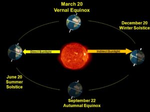 autumnal Equinox